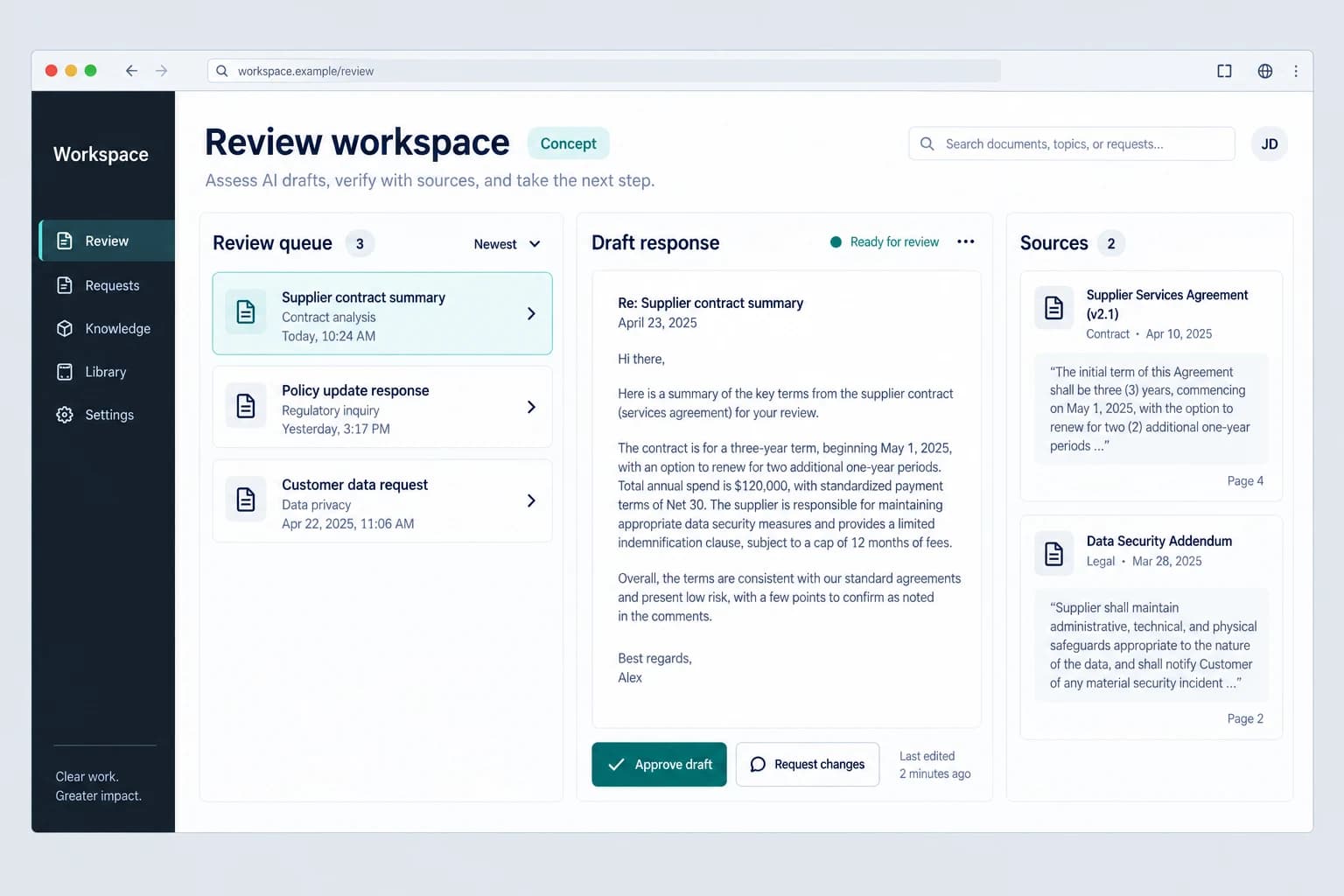 Concept AI review workspace with a task queue, draft response, supporting sources, and approval controls.
